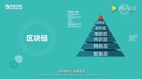 三分钟了解区块链的六层模型