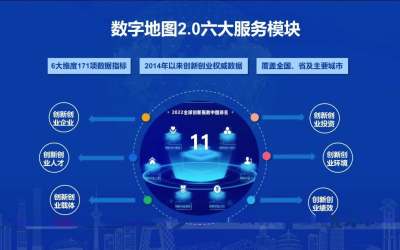 中国科技创业数字地图3.0数字化服务支持创新创业
